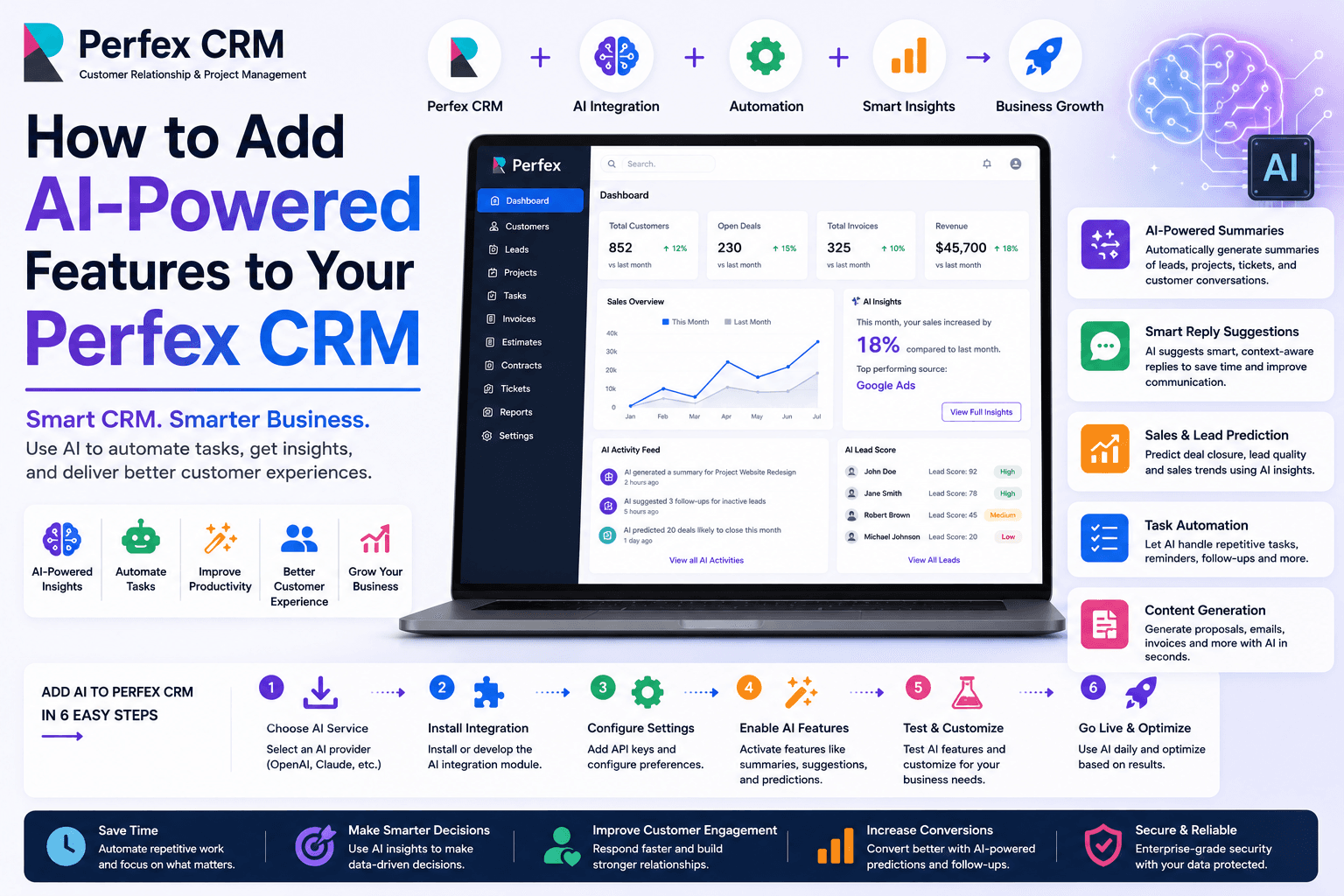 How to Add AI-Powered Features to Your Perfex CRM