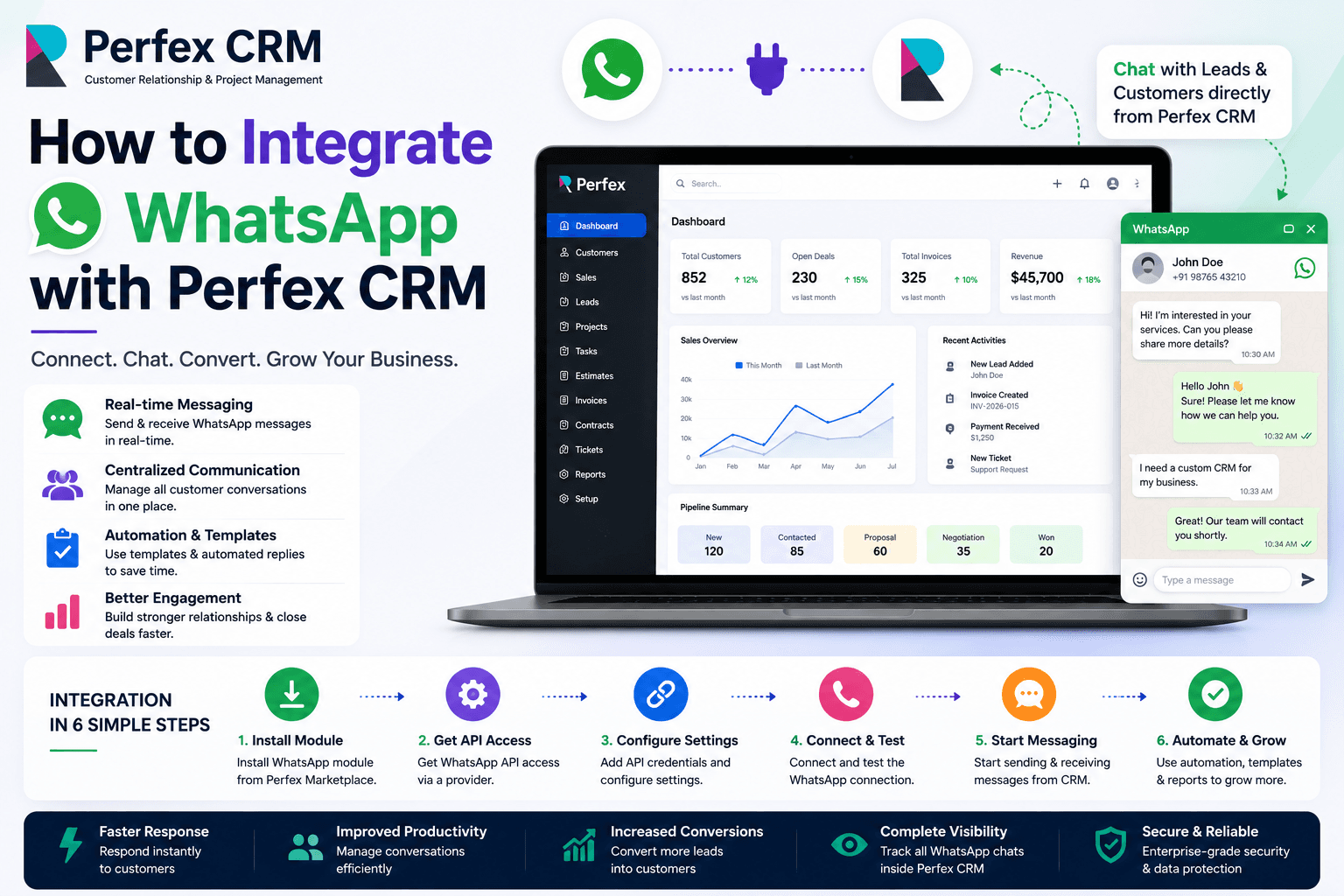 How to Integrate WhatsApp with Perfex CRM & Rise CRM